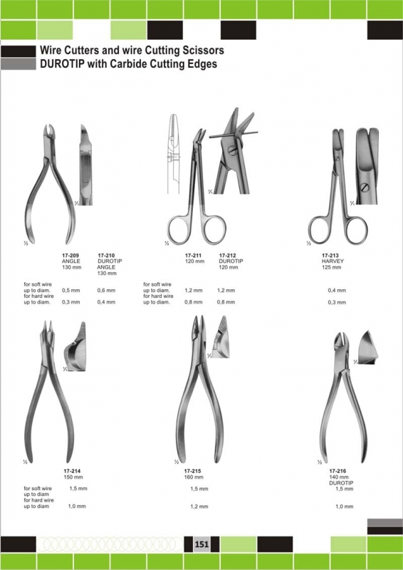 Wire Cutter and Scissors
